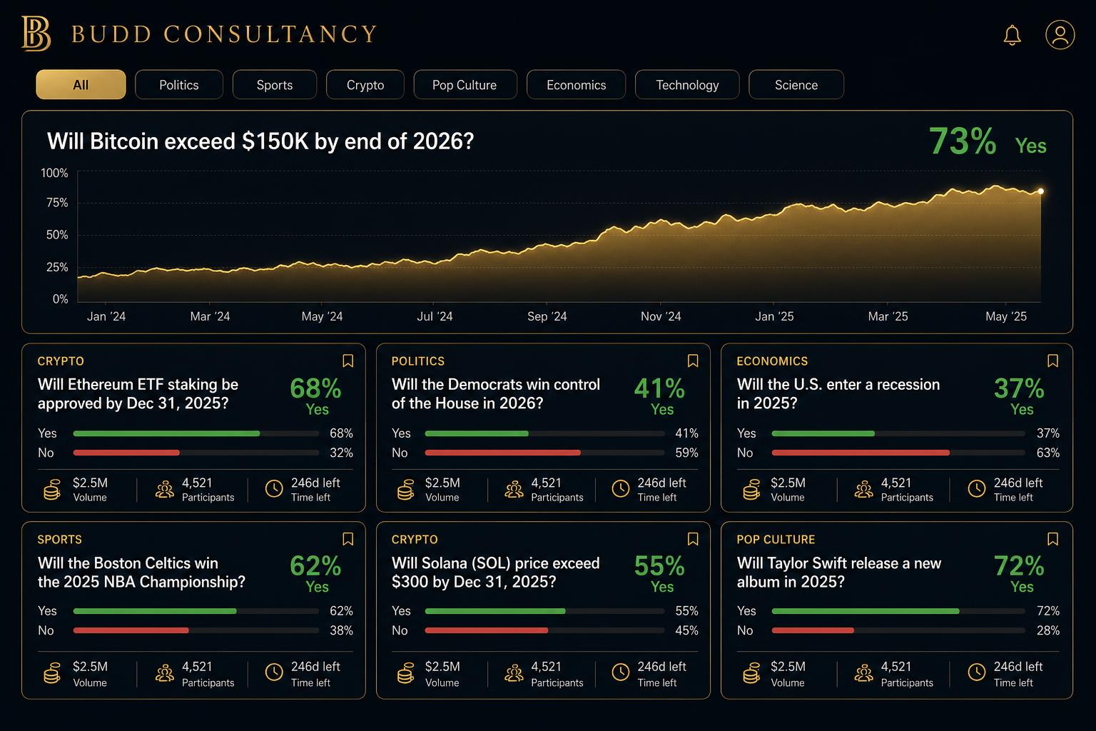 Prediction market trading dashboard with event contracts and order book
